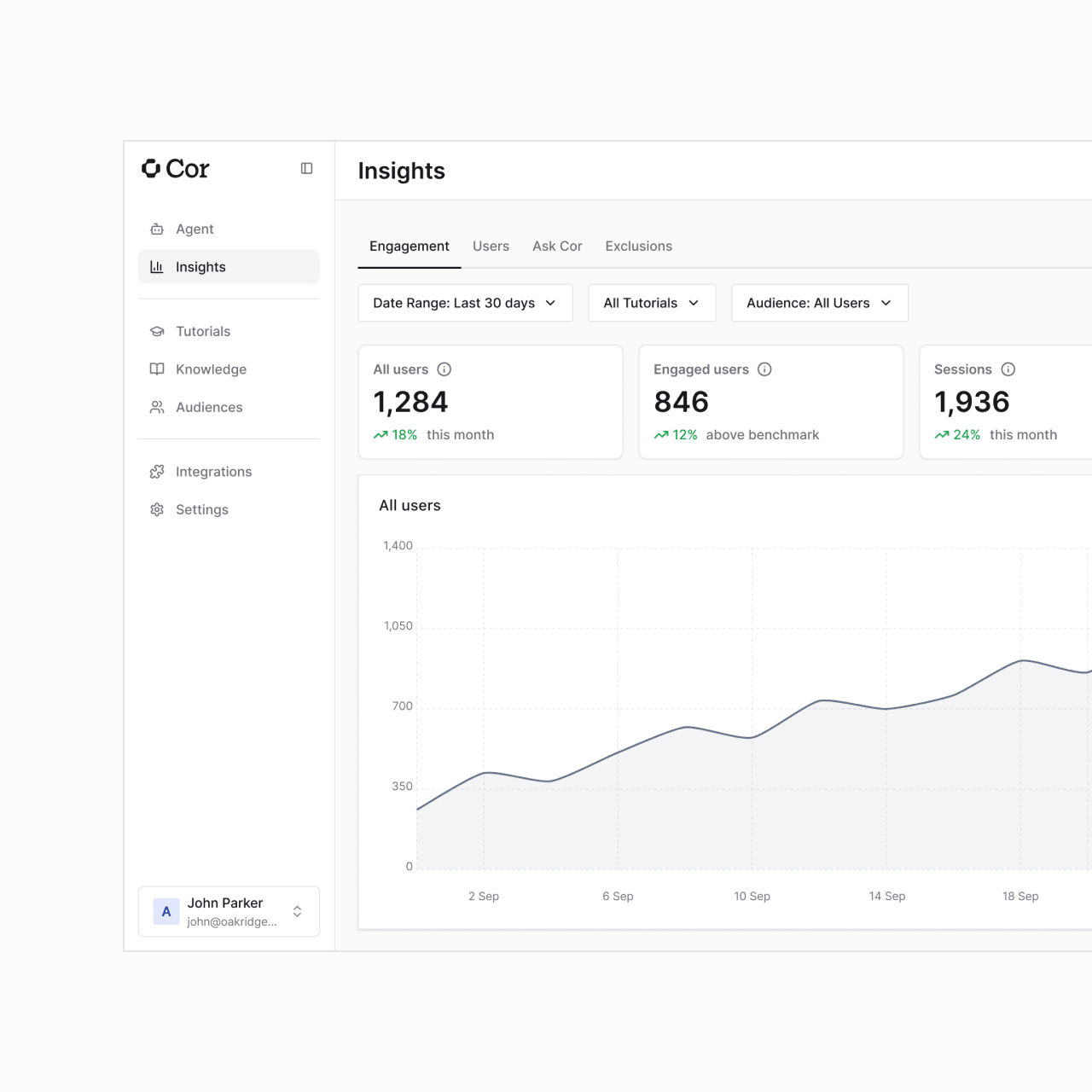 Admin Hub insights dashboard